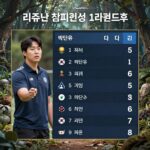 리쥬란 챔피언십 1라운드 후 리더보드를 가리키는 박단유 프로