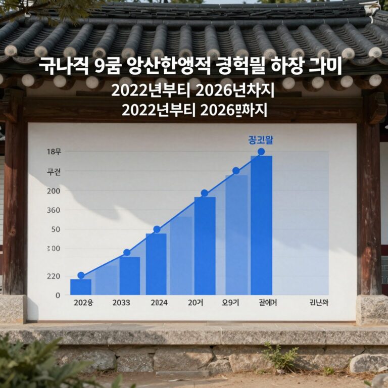 국가직 9급 일반행정직 경쟁률 하락 추이 그래프 2022년부터 2026년까지