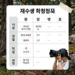 재수생 학습 계획표