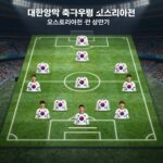 대한민국 축구 국가대표팀 오스트리아전 예상 선발 라인업 구성도