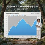 키움히어로제2호스팩 상장일 분봉 차트와 매매 신호 분석