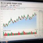 포스코스틸리온 주가 일봉 차트 분석 화면, 신고가 돌파 이후 눌림 구간 진입