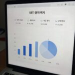 SBTI 테스트 결과 예시 화면, 다양한 유형 이름과 그래프가 표시되어 있음