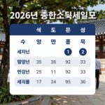 2026년 종합소득세 신고 일정과 세율표 요약 이미지