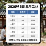 2026년 5월 모의고사 등급컷 예상 표