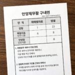 안양세무서 해명자료 대응법 안양세무서 관할 구역과 해명자료 안내문 대응 방법을 설명하는 이미지