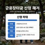 근로장려금 신청 조건과 혜택 안내 표