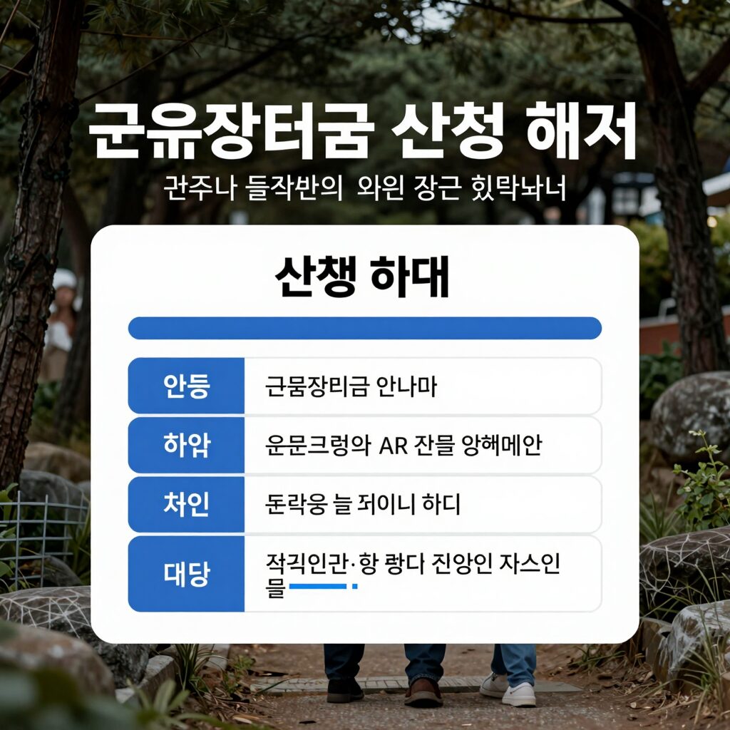 근로장려금 신청 조건과 혜택 안내 표