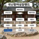 국민참여성장펀드의 전체 구조도 재정모펀드와 공모펀드 자펀드 연결 관계