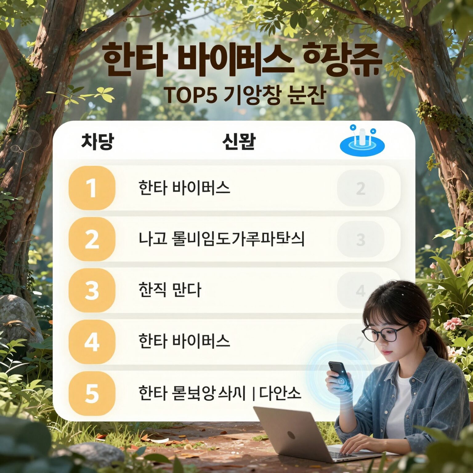 한타 바이러스 관련주 TOP5 기업 분석 차트 이미지