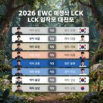 2026 EWC 예선 LCK 팀들의 대진표와 경기 일정을 담은 인포그래픽
