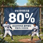 삼성라이온즈몰 역대급 세일 80프로 할인 삼성라이온즈몰 80% 할인 이벤트 배너와 유니폼 이미지