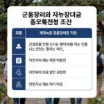 근로장려금과 자녀장려금 중복신청 조건을 설명하는 표와 아이콘 이미지