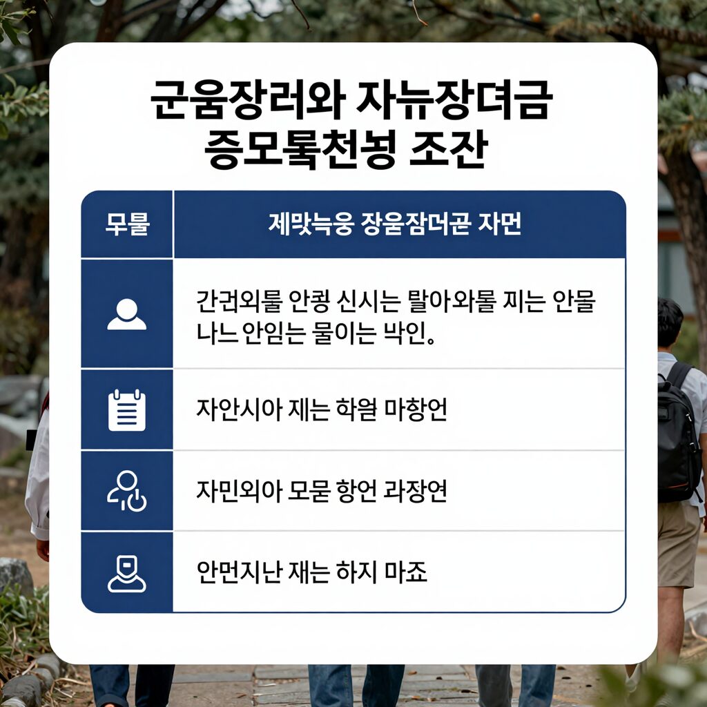 근로장려금과 자녀장려금 중복신청 조건을 설명하는 표와 아이콘 이미지