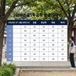 2026년 고1 6월 모의고사 등급컷 예상 그래프