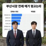 부산시장 선거 여론조사 결과 분석 그래프, 전재수 후보와 박형준 후보의 지지율 차이를 보여주는 표와 막대그래프
