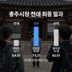 충주시장 선거 최종 결과 그래프