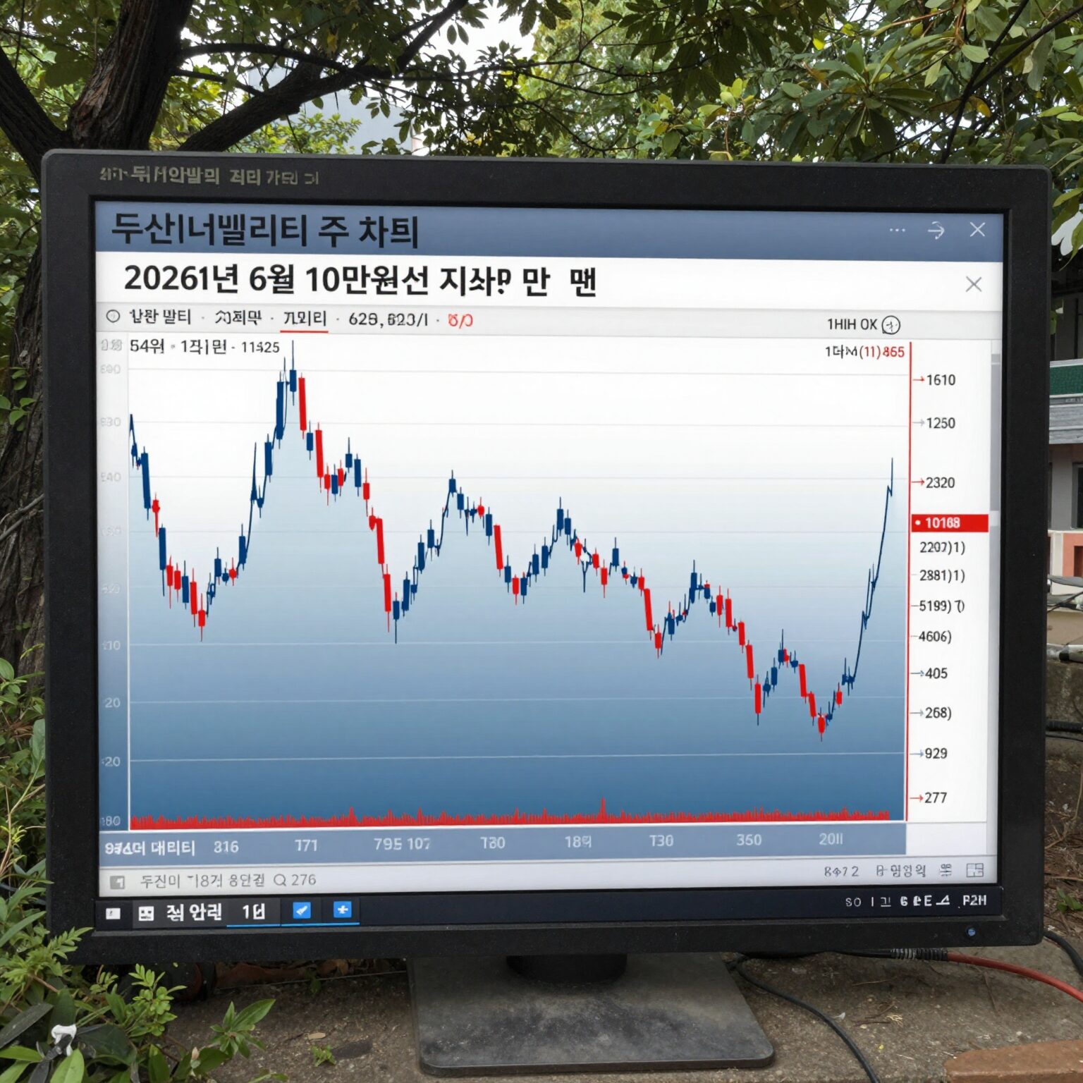 두산에너빌리티 주가 차트 2026년 6월 10만원선 지지와 반등 패턴