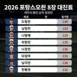 2026 프랑스오픈 8강 대진표 이미지 남자 여자 단식 대진 및 경기 일정