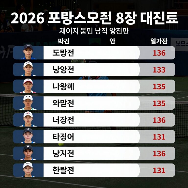 2026 프랑스오픈 8강 대진표 이미지 남자 여자 단식 대진 및 경기 일정