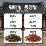 홍매실 가격 동향과 등급별 비교 이미지