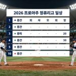 2026 프로야구 정규리그 일정 및 순위 요약