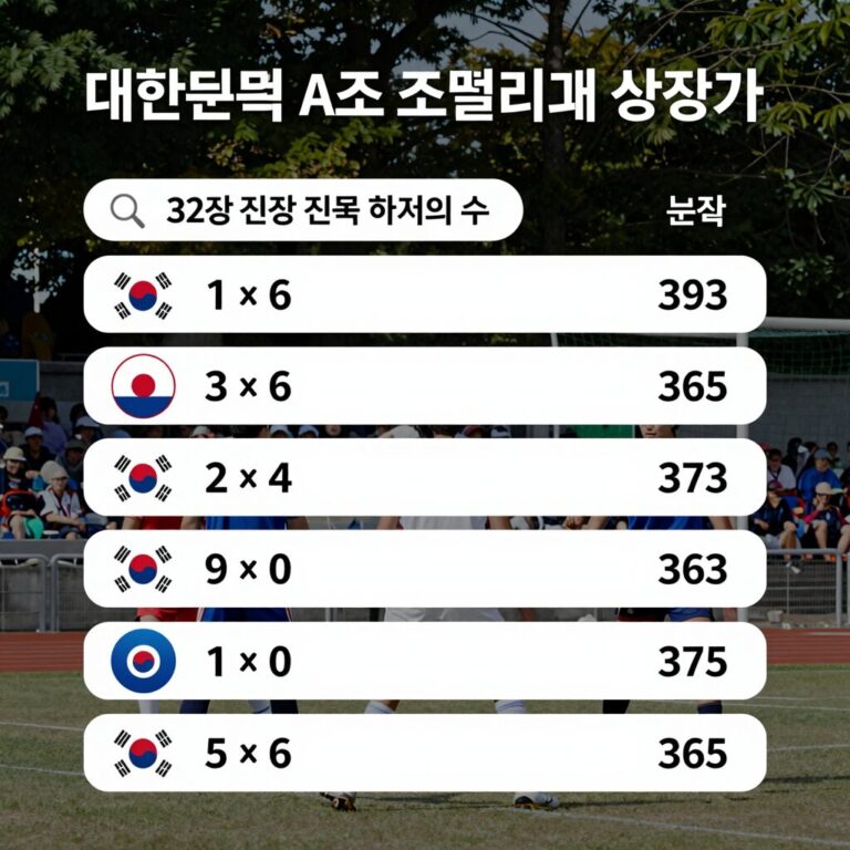 대한민국 A조 조별리그 상황과 32강 진출 경우의 수 분석