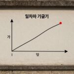 중2 일차함수 그래프 기울기 절편 완벽 정리 일차함수 그래프 기울기 양수 음수에 따라 오른쪽 위 또는 아래로 향하는 직선 모양을 비교한 그림