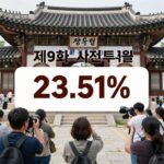 지방선거 사전투표율 역대 최고 제9회 지방선거 사전투표율 23.51% 역대 최고 기록