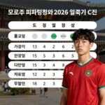 모로코 피파랭킹과 2026 월드컵 C조 경기 일정 정보를 담은 블로그 포스트의 대표 이미지