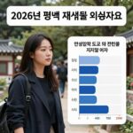 평택을 여론조사 초접전 구도 2026년 평택을 재선거 여론조사 지지율 그래프