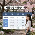서울시장 여론조사꽃 결과 서울시장 여론조사꽃 여론조사 결과 표