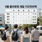 8월 올리브영 세일 기간 비교표와 할인 전략