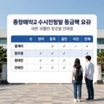 중앙대학교 수시 전형별 등급컷 요약 그래프와 합격 전략 안내 이미지