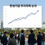 한성기업 주가 흐름과 투자 신호 한성기업 주가 차트 분석