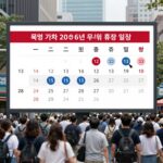 미국 독립기념일 2026년 연휴 기간 뉴욕 증시 휴장 일정과 시장 분석 차트
