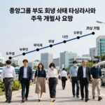 중앙일보 부도 JTBC 회생 사태 분석과 향후 전망 중앙그룹 부도 회생 사태 타임라인과 주요 계열사 현황 요약