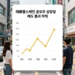 레몬헬스케어 공모주 상장일 매도 결과 차트와 매도 내역