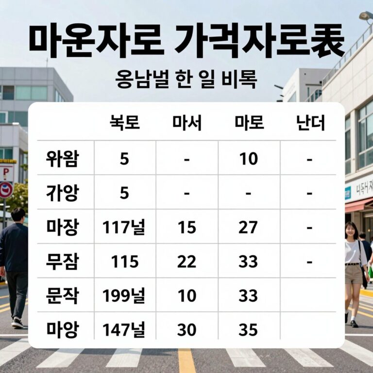 마운자로 가격 비교표 용량별 한 달 비용