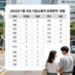 7월 국민연금 변동 누구에게 영향 있을까 2026년 7월 국민연금 기준소득월액 상하한액 변동표