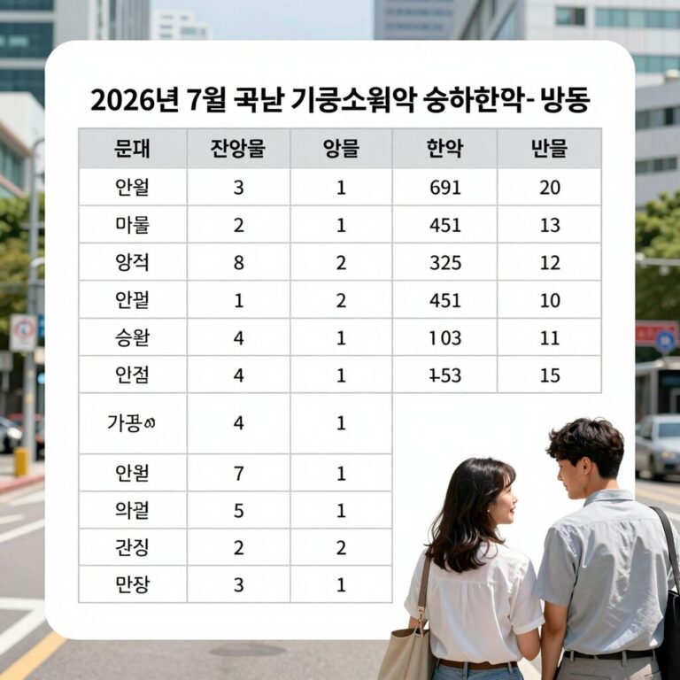 2026년 7월 국민연금 기준소득월액 상하한액 변동표