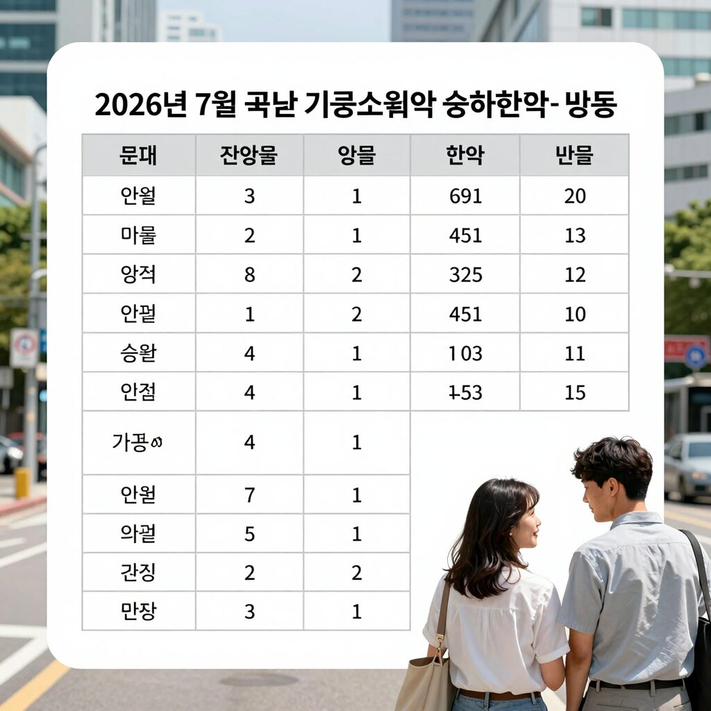 2026년 7월 국민연금 기준소득월액 상하한액 변동표