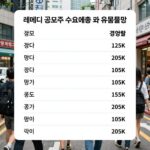 레메디 7월 상장 공모주 청약 수익 분석 레메디 공모주 수요예측 결과 경쟁률과 유통물량 정보