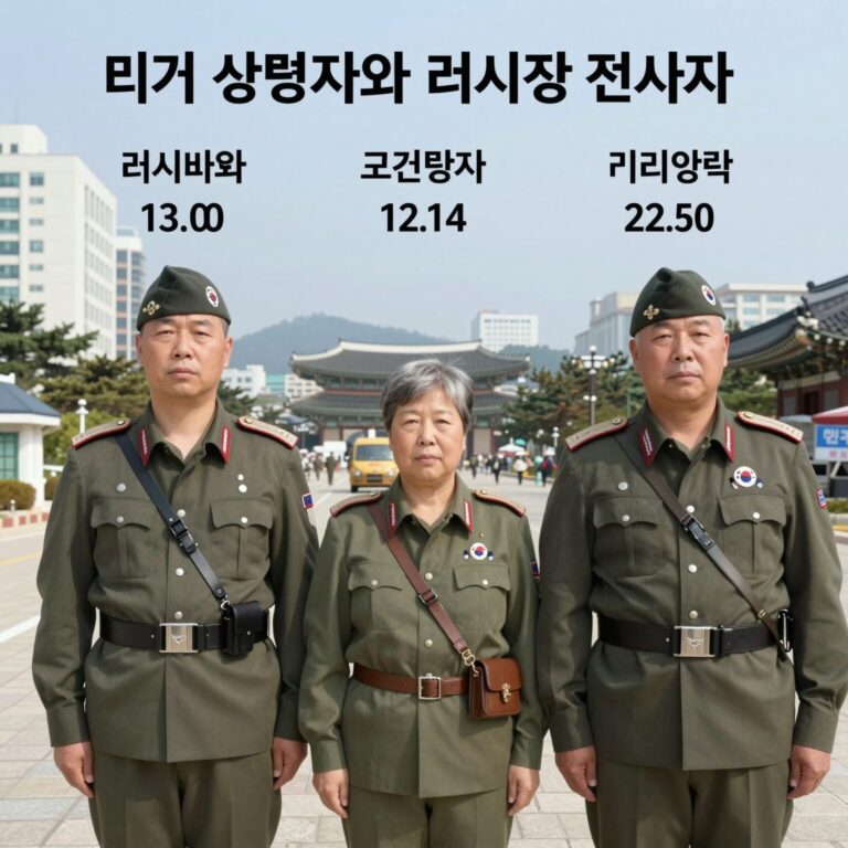 미군 사망자와 러시아군 전사자 비교 그래프 이미지