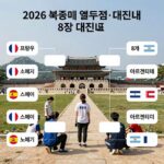 2026 북중미 월드컵 8강 대진표 브라켓 이미지. 프랑스, 스페인, 노르웨이, 아르헨티나 등 8개 팀의 대진과 경기 장소가 표시됨